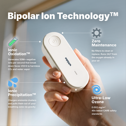 LitterClear Pro