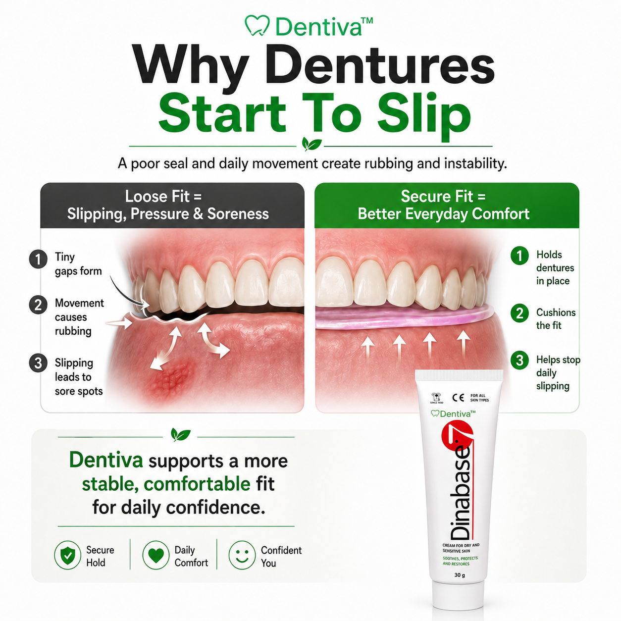 Dentiva Adhesive Cream