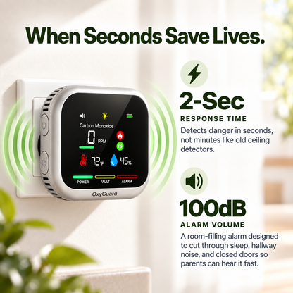 OxyGuard Carbon Monoxide Detector