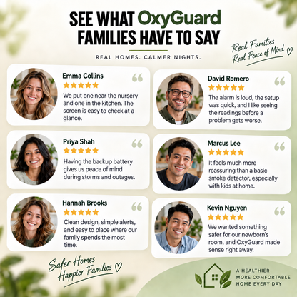 OxyGuard Carbon Monoxide Detector