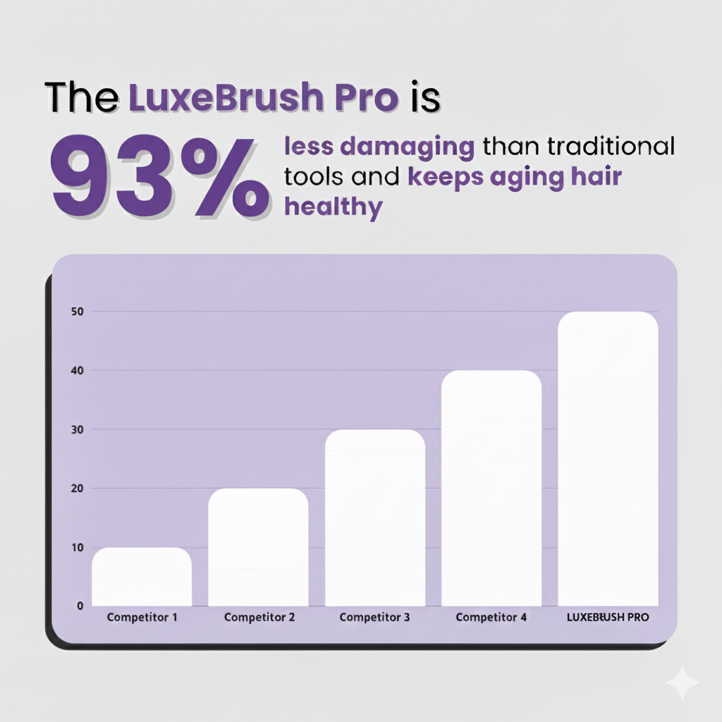 LuxeBrush Pro - The Short Hair Expert