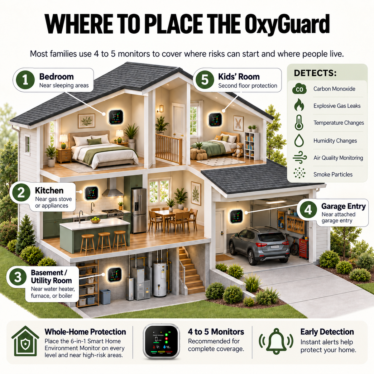 OxyGuard Carbon Monoxide Detector