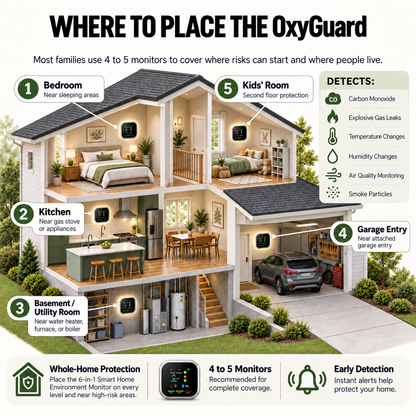 OxyGuard Carbon Monoxide Detector